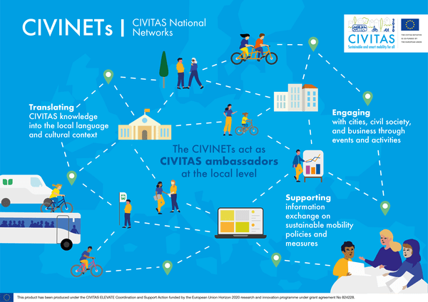 CIVINET graphic