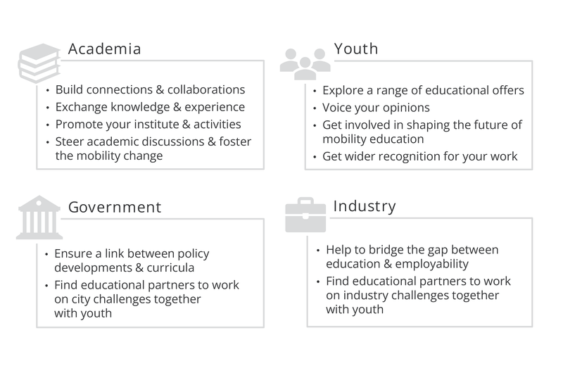 Added value stakeholders